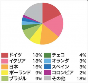 国籍